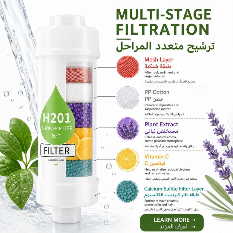 Shower Head Filter, H201 Inline Bathroom Water Filter