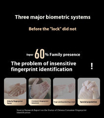 Smart Face Recognition Door Lock