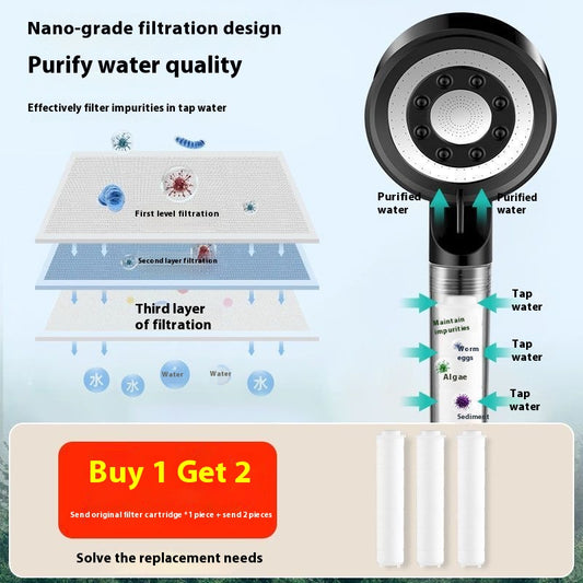 5-Mode High-Pressure Shower Head with Filter - Adjustable Massage Spray & Water Filtration for a Spa-Like Shower