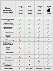 Smart Face Recognition Door Lock