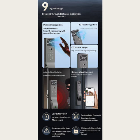 Fully Automatic 3D Face Smart Door Lock – Palm Vein + Fingerprint + IC Card + App + PIN + Key, HD Screen Real‑Time Monitoring, Abnormal Alarm, Fits Saudi Standard 4585 Mortise Lock Body