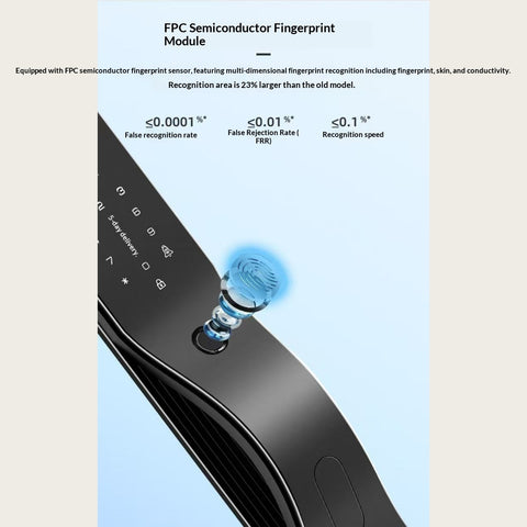 Fully Automatic 3D Face Smart Door Lock – Palm Vein + Fingerprint + IC Card + App + PIN + Key, HD Screen Real‑Time Monitoring, Abnormal Alarm, Fits Saudi Standard 4585 Mortise Lock Body