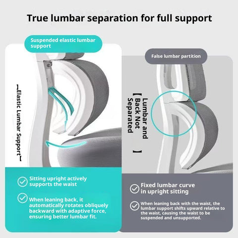 Ultimate Ergonomic Desk Chair – 4‑Way Lumbar Support, 6‑Way Headrest, 3D Seat Cushion & Footrest, High‑Back Mesh for Home Office