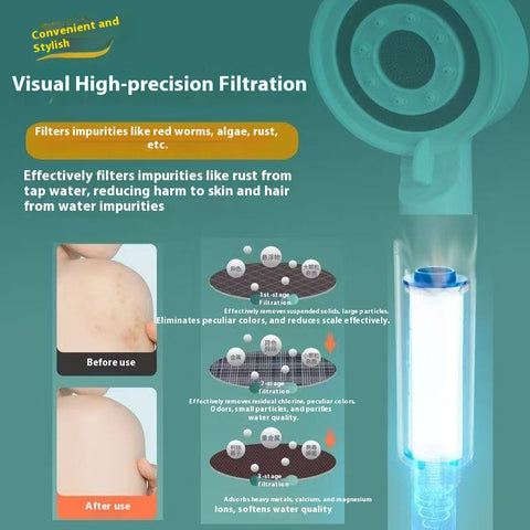 High Pressure Shower Head with Filter 5 Spray Modes, Massage & Water Purification