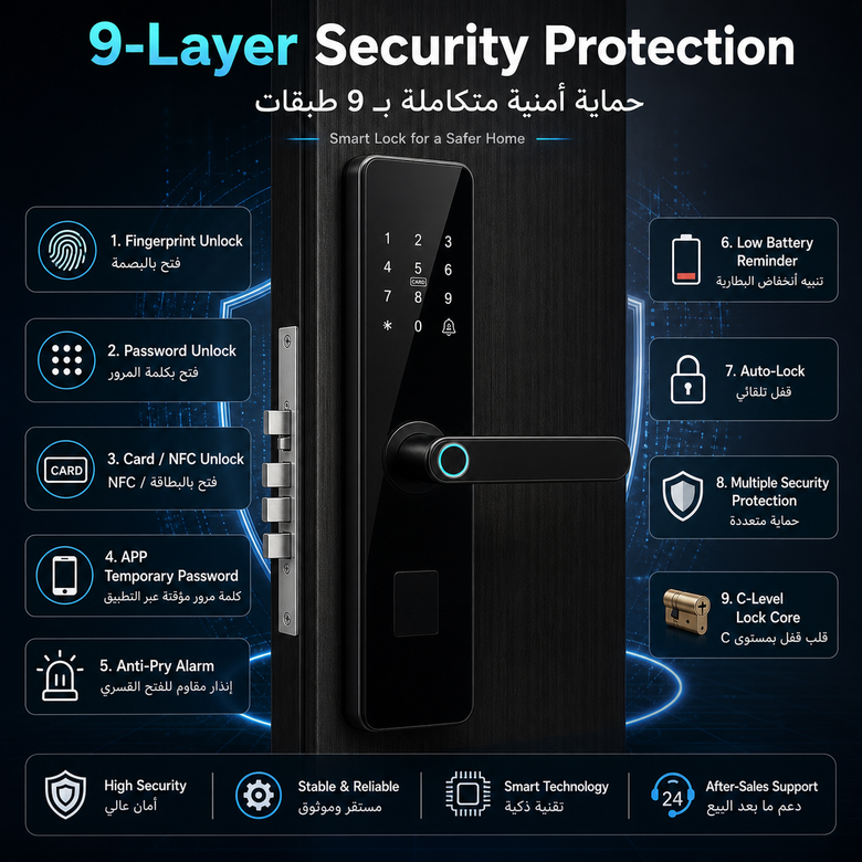 Fully Automatic 3D Face Smart Door Lock - 11 summary pagegen