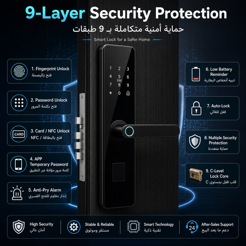Fingerprint Smart Door Lock Semi Automatic Auto Lock - 11 summary pagegen